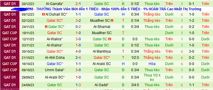 Nhận định, soi kèo Al Rayyan vs Qatar SC, 21h30 ngày 28/12 - Ảnh 2