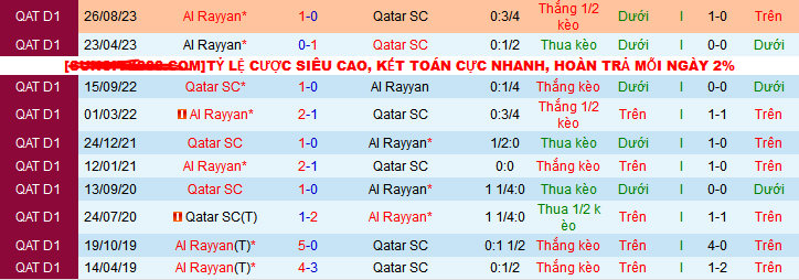 Nhận định, soi kèo Al Rayyan vs Qatar SC, 21h30 ngày 28/12 - Ảnh 3