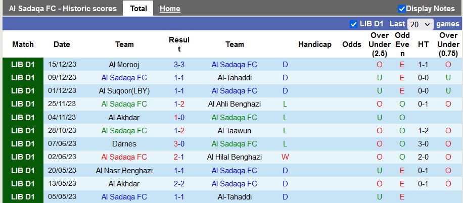 Nhận định, soi kèo Al Sadaqa vs Al Anwar, 20h30 ngày 28/12 - Ảnh 1