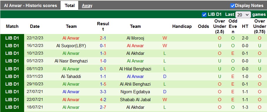 Nhận định, soi kèo Al Sadaqa vs Al Anwar, 20h30 ngày 28/12 - Ảnh 2