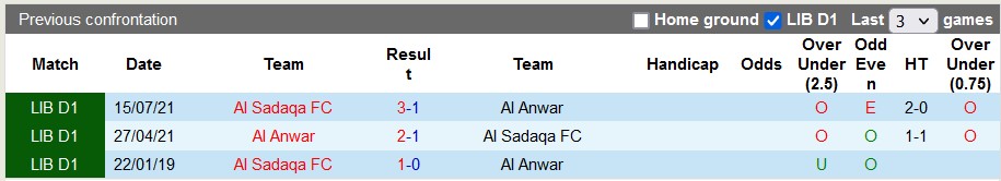 Nhận định, soi kèo Al Sadaqa vs Al Anwar, 20h30 ngày 28/12 - Ảnh 3