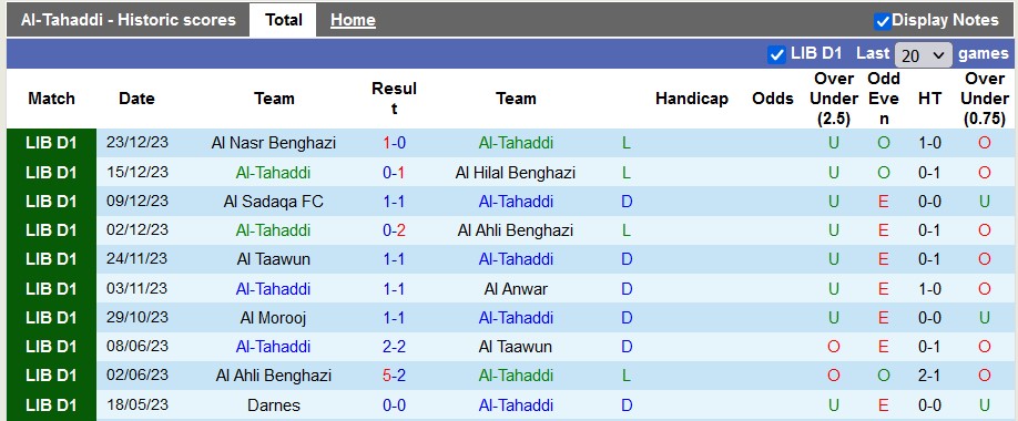 Nhận định, soi kèo Al-Tahaddi vs Al Akhdar, 20h30 ngày 28/12 - Ảnh 1