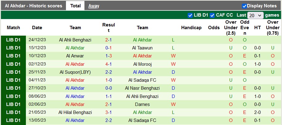 Nhận định, soi kèo Al-Tahaddi vs Al Akhdar, 20h30 ngày 28/12 - Ảnh 2