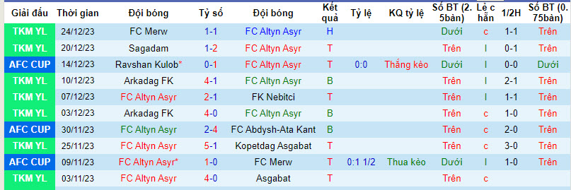Nhận định, soi kèo Altyn Asyr vs FC Ahal, 17h00 ngày 27/12 - Ảnh 1