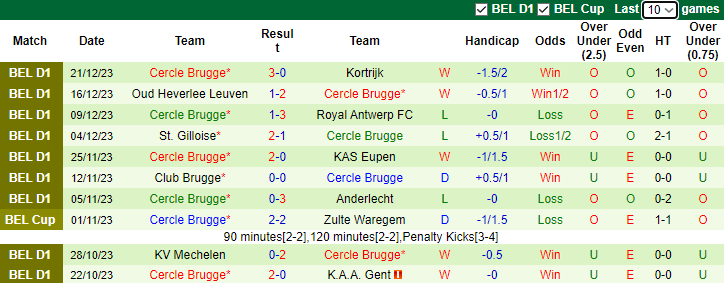Nhận định, soi kèo Anderlecht vs Cercle Brugge, 2h45 ngày 28/12 - Ảnh 2