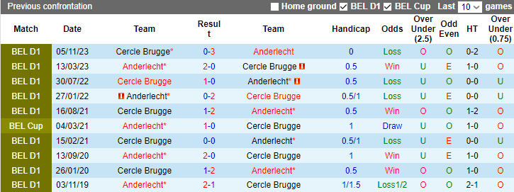 Nhận định, soi kèo Anderlecht vs Cercle Brugge, 2h45 ngày 28/12 - Ảnh 3