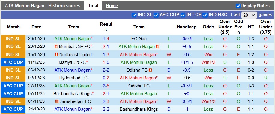 Nhận định, soi kèo ATK Mohun Bagan vs Kerala Blasters, 21h30 ngày 27/12 - Ảnh 1