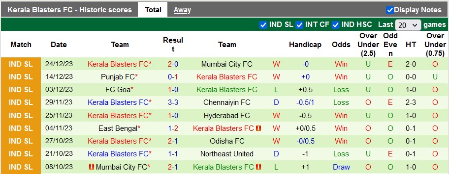 Nhận định, soi kèo ATK Mohun Bagan vs Kerala Blasters, 21h30 ngày 27/12 - Ảnh 2