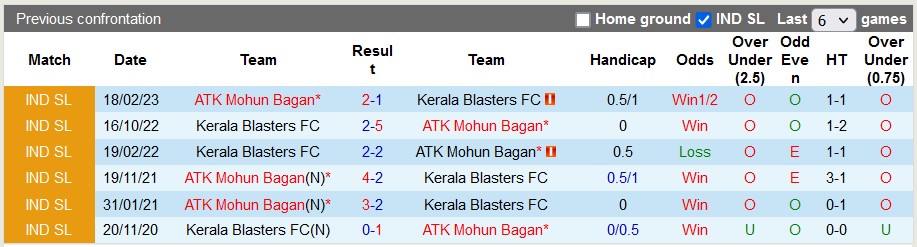 Nhận định, soi kèo ATK Mohun Bagan vs Kerala Blasters, 21h30 ngày 27/12 - Ảnh 3