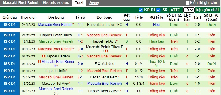 Nhận định, soi kèo Maccabi Haifa vs Maccabi Bnei Reineh, 01h00 ngày 28/12 - Ảnh 2