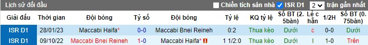 Nhận định, soi kèo Maccabi Haifa vs Maccabi Bnei Reineh, 01h00 ngày 28/12 - Ảnh 3