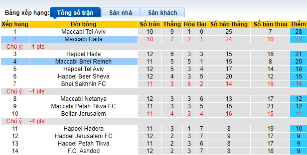 Nhận định, soi kèo Maccabi Haifa vs Maccabi Bnei Reineh, 01h00 ngày 28/12 - Ảnh 4