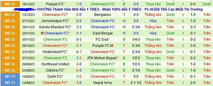 Nhận định, soi kèo Mumbai City vs Chennaiyin FC, 21h30 ngày 28/12 - Ảnh 2