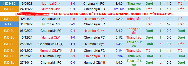 Nhận định, soi kèo Mumbai City vs Chennaiyin FC, 21h30 ngày 28/12 - Ảnh 3