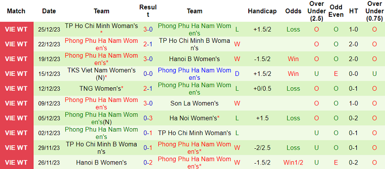 Nhận định, soi kèo nữ Hà Nội 1 vs Phong Phú Hà Nam, 17h00 ngày 28/12 - Ảnh 2