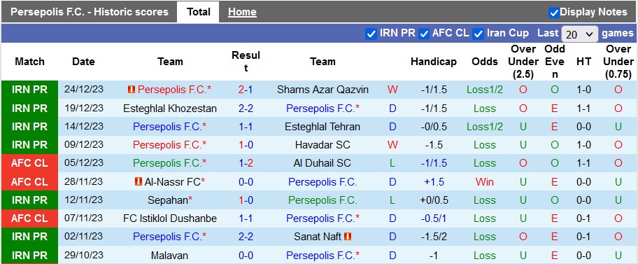 Nhận định, soi kèo Persepolis vs Nassaji Mazandaran, 21h00 ngày 28/12 - Ảnh 1