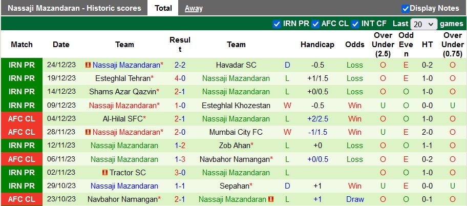 Nhận định, soi kèo Persepolis vs Nassaji Mazandaran, 21h00 ngày 28/12 - Ảnh 2