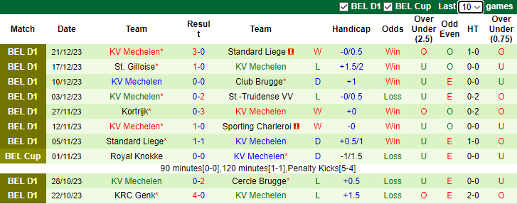Nhận định, soi kèo Sporting Charleroi vs Mechelen, 2h45 ngày 28/12 - Ảnh 2