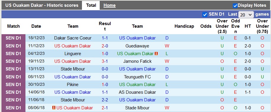 Nhận định, soi kèo US Ouakam Dakar vs ASC Diambars, 23h30 ngày 27/12 - Ảnh 1