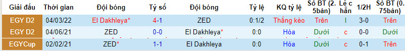 Nhận định, soi kèo ZED vs El Dakhleya, 21h00 ngày 27/12 - Ảnh 3
