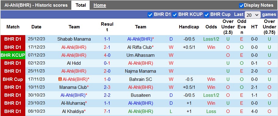 Nhận định, soi kèo Al-Ahli(BHR) vs Al Hala, 22h30 ngày 29/12 - Ảnh 1