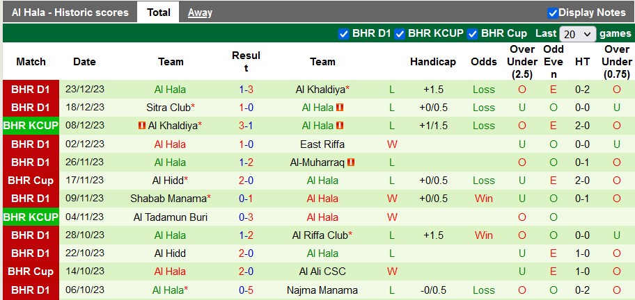Nhận định, soi kèo Al-Ahli(BHR) vs Al Hala, 22h30 ngày 29/12 - Ảnh 2