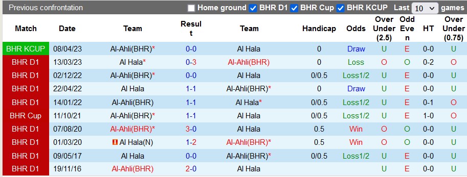 Nhận định, soi kèo Al-Ahli(BHR) vs Al Hala, 22h30 ngày 29/12 - Ảnh 3