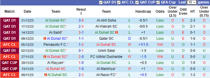 Nhận định, soi kèo Al Duhail vs Al-Arabi SC, 23h30 ngày 28/12 - Ảnh 1