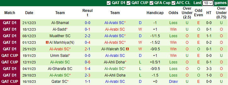 Nhận định, soi kèo Al Duhail vs Al-Arabi SC, 23h30 ngày 28/12 - Ảnh 2