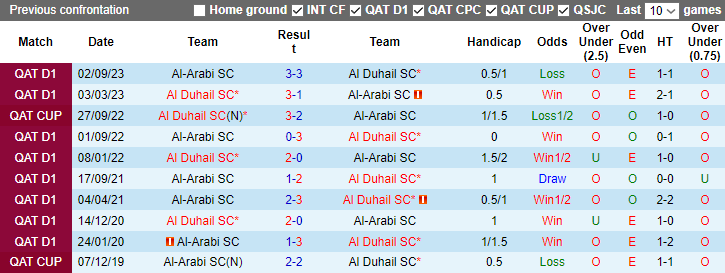 Nhận định, soi kèo Al Duhail vs Al-Arabi SC, 23h30 ngày 28/12 - Ảnh 3