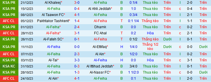 Nhận định, soi kèo Al-Feiha vs Al-Hilal SFC, 22h00 ngày 29/12 - Ảnh 1