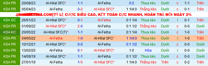 Nhận định, soi kèo Al-Feiha vs Al-Hilal SFC, 22h00 ngày 29/12 - Ảnh 3