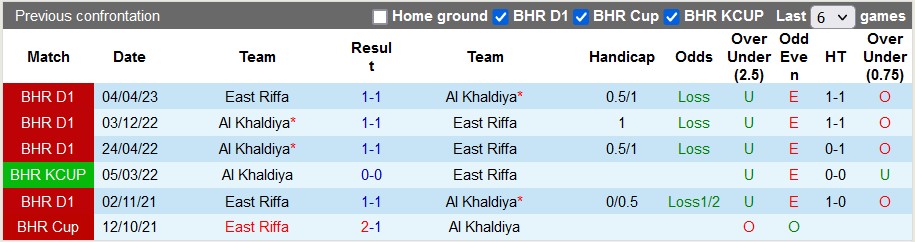 Nhận định, soi kèo Al Khaldiya vs East Riffa, 22h30 ngày 29/12 - Ảnh 3
