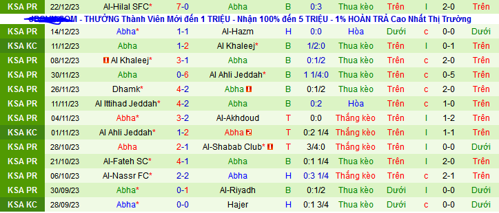 Nhận định, soi kèo Al-Raed vs Abha, 22h00 ngày 29/12 - Ảnh 2