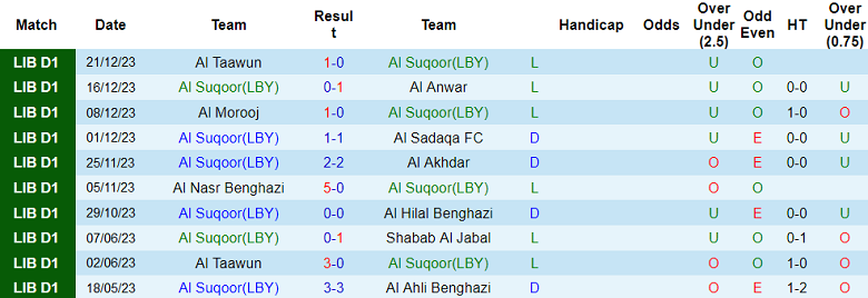 Nhận định, soi kèo Al Suqoor vs Al Ahli Benghazi, 19h30 ngày 29/12 - Ảnh 1