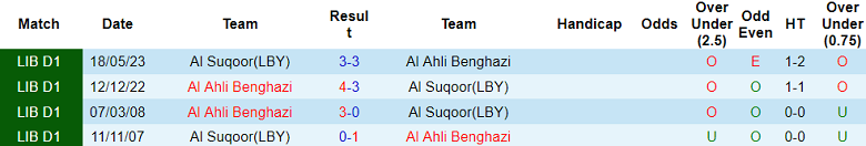 Nhận định, soi kèo Al Suqoor vs Al Ahli Benghazi, 19h30 ngày 29/12 - Ảnh 3