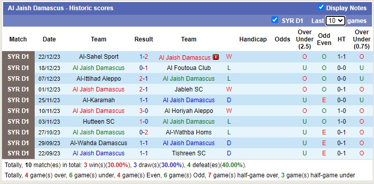 Nhận định, soi kèo Al-Taliya Hama vs Al Jaish Damascus 18h00 ngày 29/12 - Ảnh 2