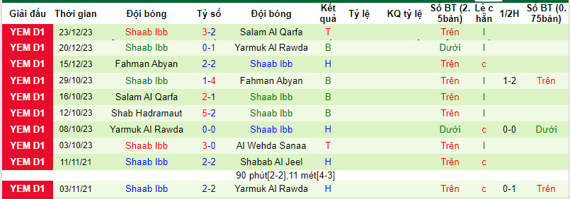 Nhận định, soi kèo Al Wehda Sanaa vs Shaab Ibb, 19h15 ngày 28/12 - Ảnh 2