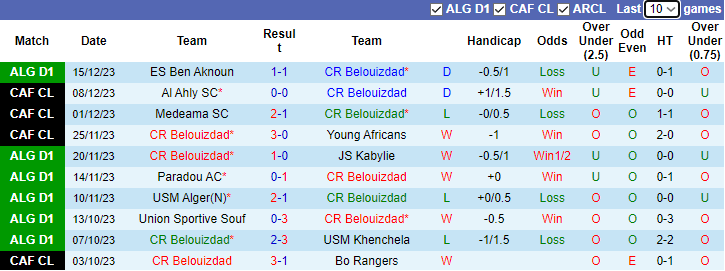 Nhận định, soi kèo Belouizdad vs Constantine, 1h00 ngày 29/12 - Ảnh 1