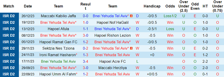 Nhận định, soi kèo Bnei Yehuda vs Bnei Shfaram, 20h00 ngày 29/12 - Ảnh 1