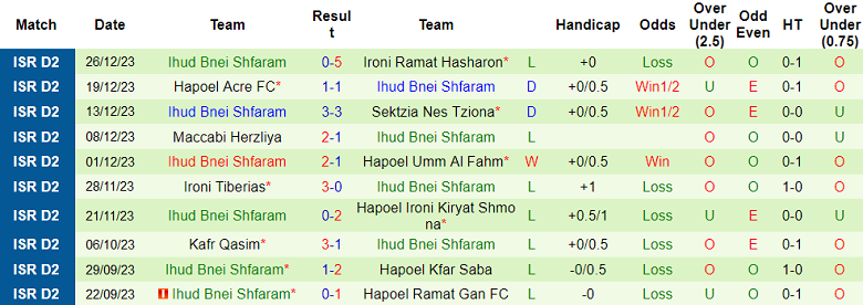 Nhận định, soi kèo Bnei Yehuda vs Bnei Shfaram, 20h00 ngày 29/12 - Ảnh 2