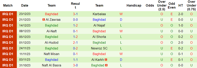 Nhận định, soi kèo Duhok vs Baghdad, 19h30 ngày 29/12 - Ảnh 2