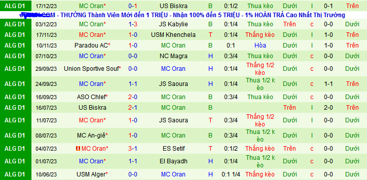 Nhận định, soi kèo ES Setif vs MC Oran, 22h00 ngày 29/12 - Ảnh 2