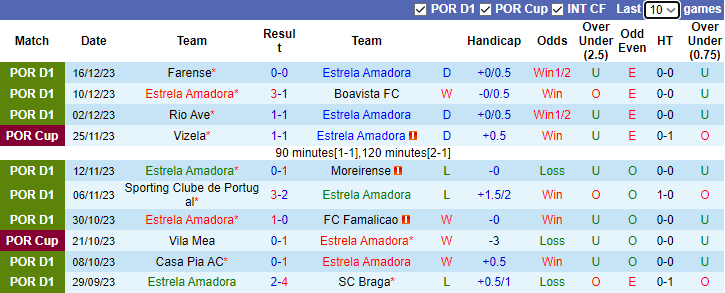 Nhận định, soi kèo Estrela Amadora vs FC Arouca, 3h15 ngày 29/12 - Ảnh 1