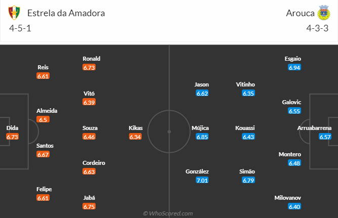 Nhận định, soi kèo Estrela Amadora vs FC Arouca, 3h15 ngày 29/12 - Ảnh 3