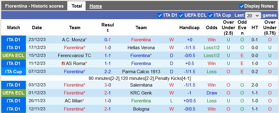 Nhận định, soi kèo Fiorentina vs Torino, 0h30 ngày 30/12 - Ảnh 1