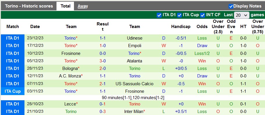 Nhận định, soi kèo Fiorentina vs Torino, 0h30 ngày 30/12 - Ảnh 2