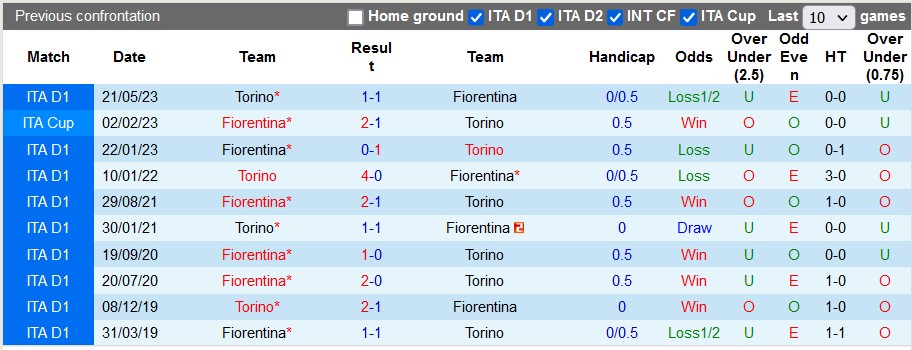 Nhận định, soi kèo Fiorentina vs Torino, 0h30 ngày 30/12 - Ảnh 3