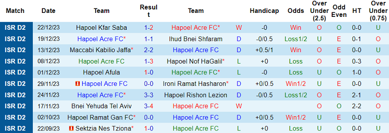 Nhận định, soi kèo Hapoel Acre vs Kafr Qasim, 20h00 ngày 29/12 - Ảnh 1