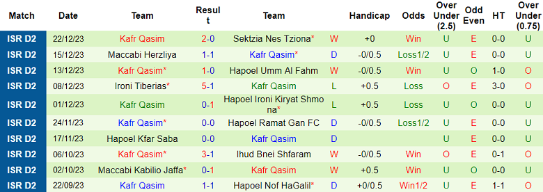 Nhận định, soi kèo Hapoel Acre vs Kafr Qasim, 20h00 ngày 29/12 - Ảnh 2